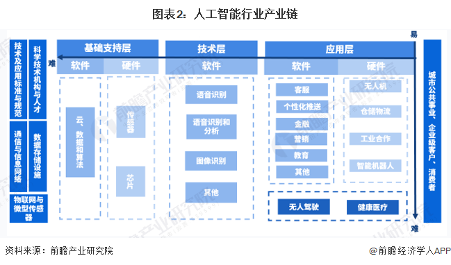 人工智能助手AI教程：快速掌握安装步骤