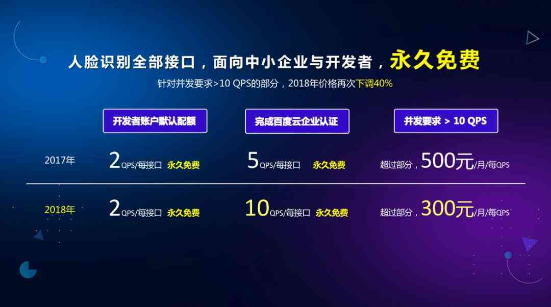 全方位指南：AI软件、安装与使用教程，解决所有相关问题