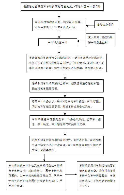 欠薪与工伤责任认定：如何确立事实、划分责任及     途径解析