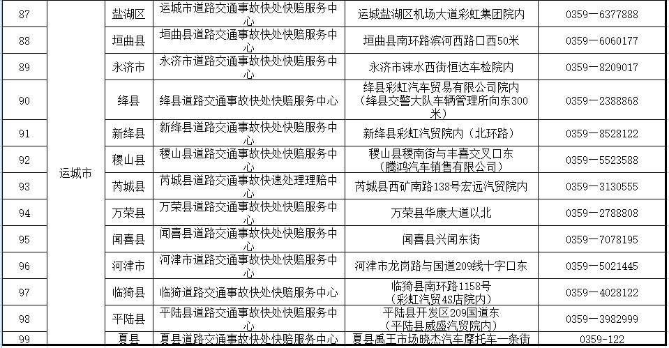 '次要责任事故赔偿指南：如何合理赔付与处理'
