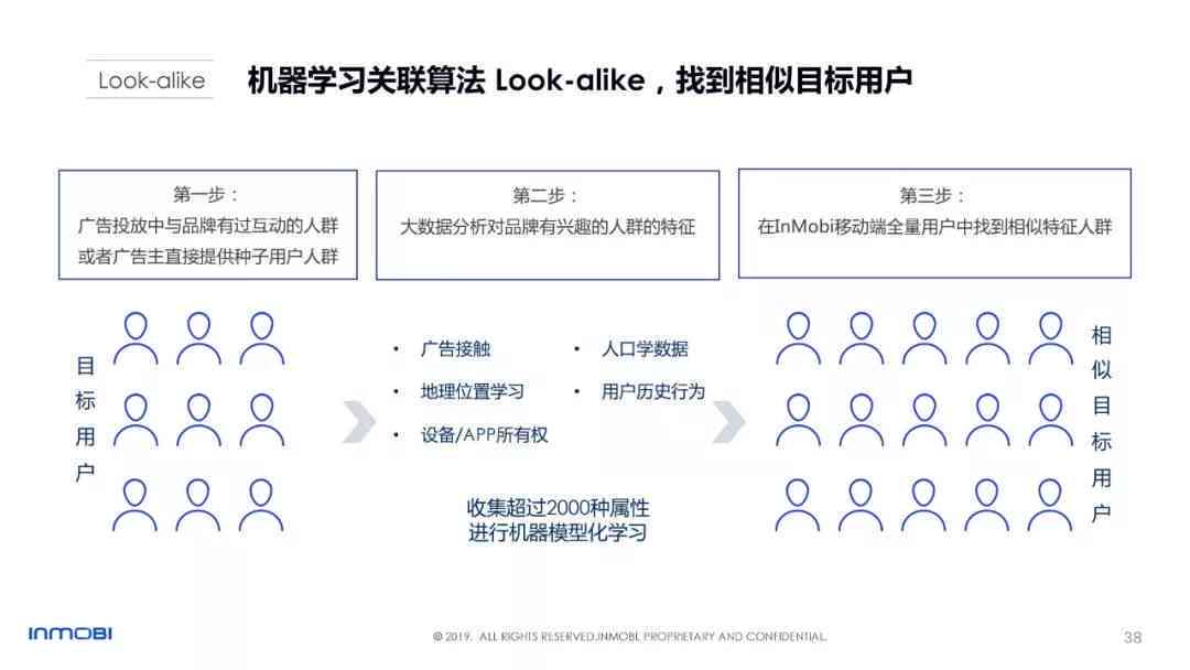 全面指南：AI制药行业研究报告撰写范例与关键要素解析