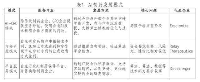 ai制药研究报告怎么写的：全面解析与撰写技巧