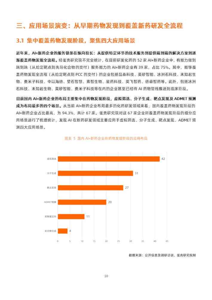 ai制药研究报告怎么写的：全面解析与撰写技巧