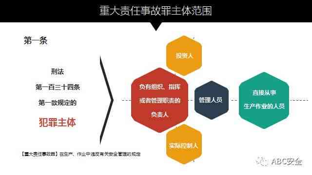 '明确主次责任：关键责任与辅助责任的界定与划分'