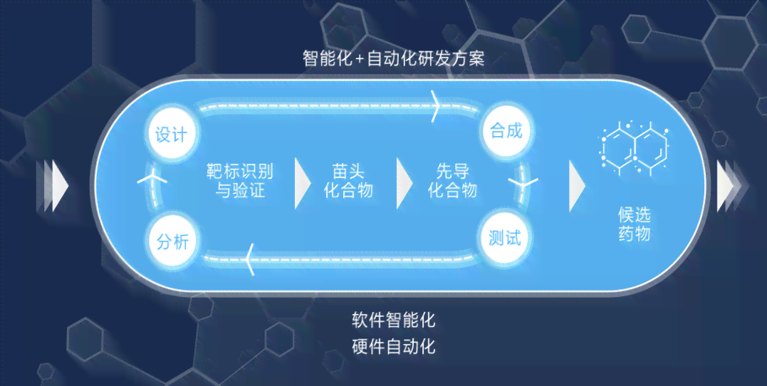 智能AI驱动制药革新：迈向高效精准的研发技术