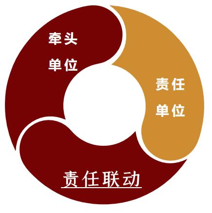 '明确主次责任：关键责任与辅助责任的界定与划分'