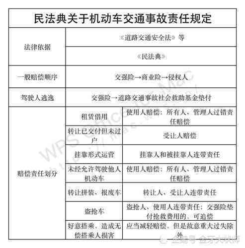 什么叫次要责任及其赔付标准与主次责任划分详解