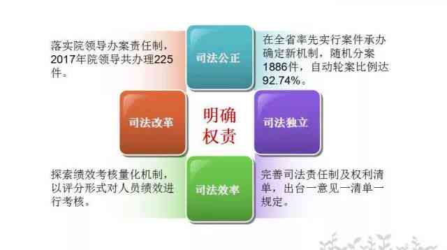 '明确主次责任：关键责任与辅助责任的界定与划分'