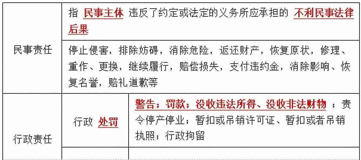 如何界定主要责任与次要责任：责任分配比例与法律责任解析