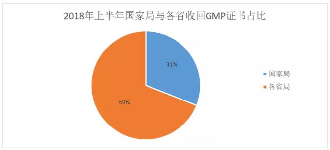 '明确主次责任：关键责任与辅助责任的界定与划分'