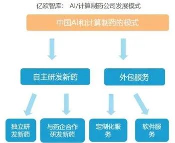 AI在制药领域的应用与发展趋势：全方位解析未来研发新方向
