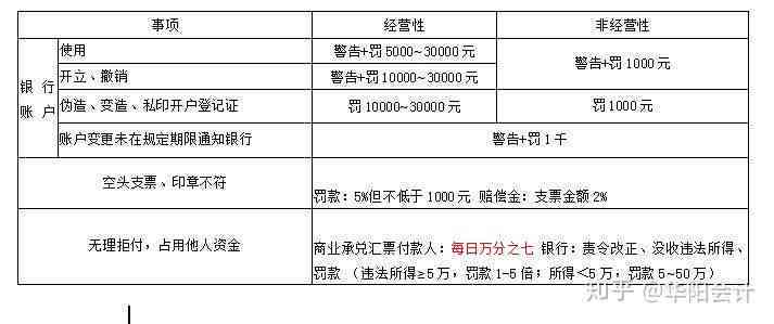 如何界定主要责任与次要责任：责任分配比例与法律责任解析