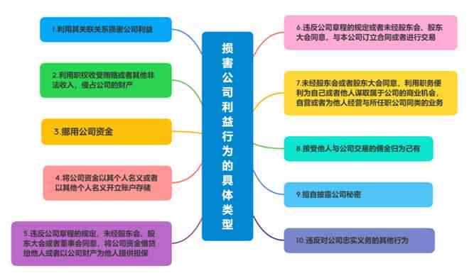 如何界定主要责任与次要责任：责任分配比例与法律责任解析