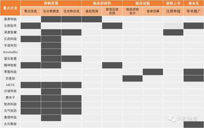 AI在制药领域的应用与发展趋势：全方位解析未来研发新方向