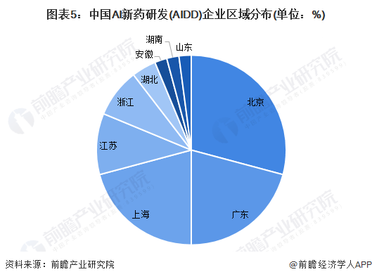 AI在制药领域的应用与发展趋势：全方位解析未来研发新方向