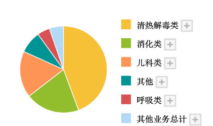AI在制药领域的应用与发展趋势：全方位解析未来研发新方向