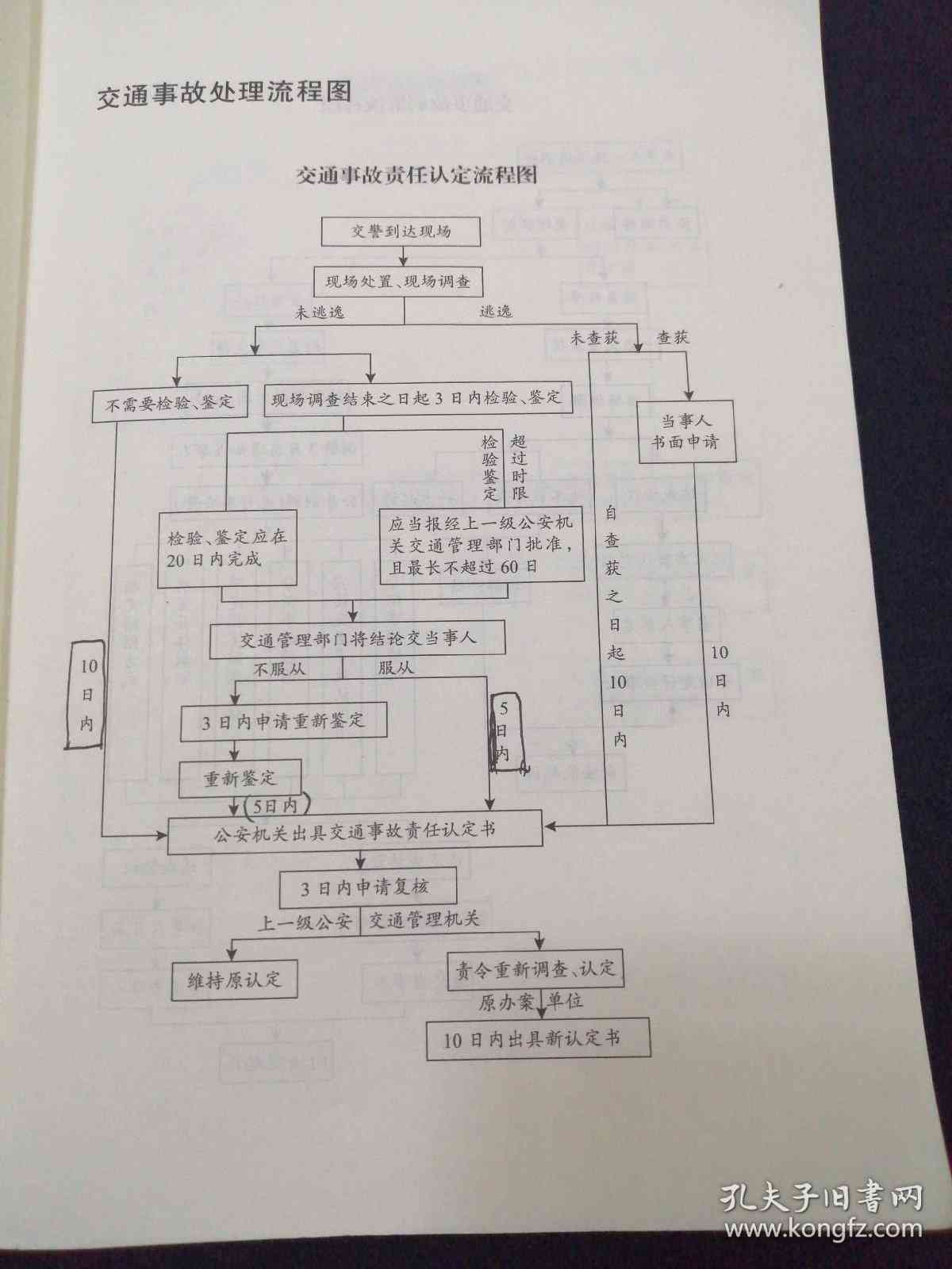 '次要责任事故如何进行赔偿与赔付流程解析'