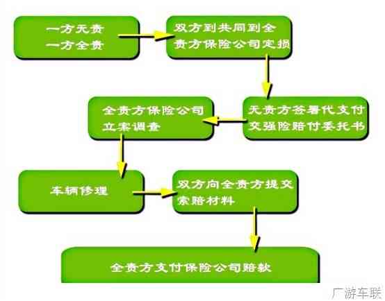 '次要责任事故如何进行赔偿与赔付流程解析'