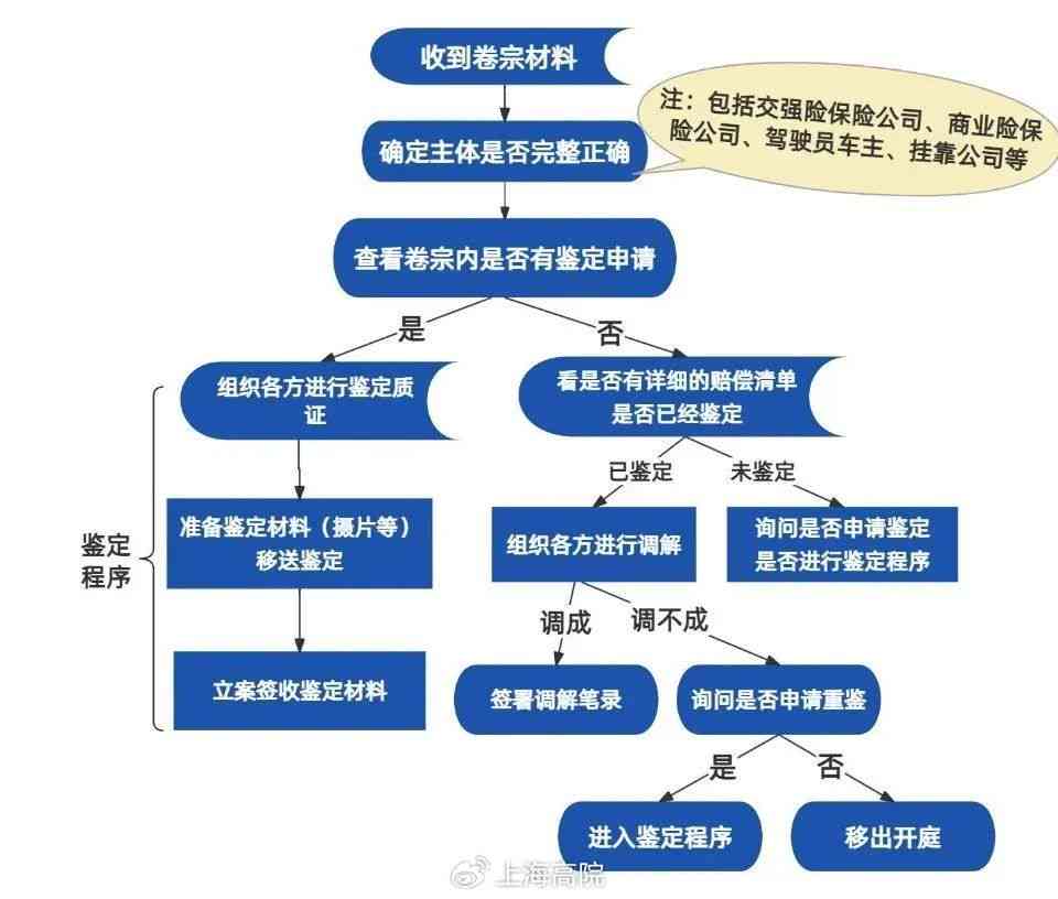 '次要责任事故如何进行赔偿与赔付流程解析'