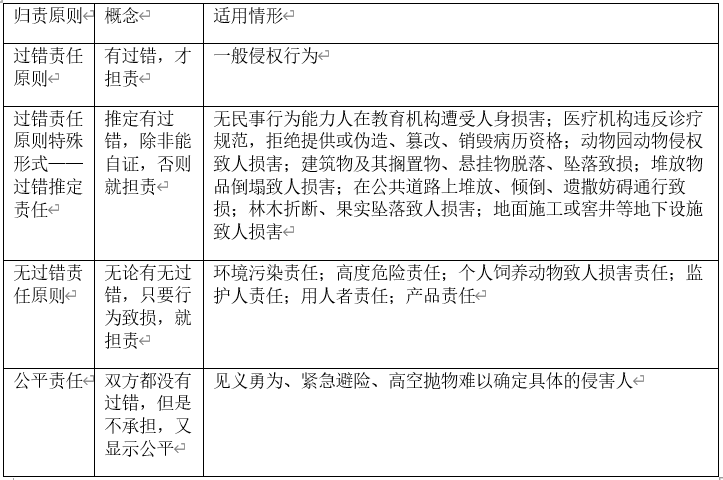 明确主次责任界定，科学划分核心与辅助责任归属