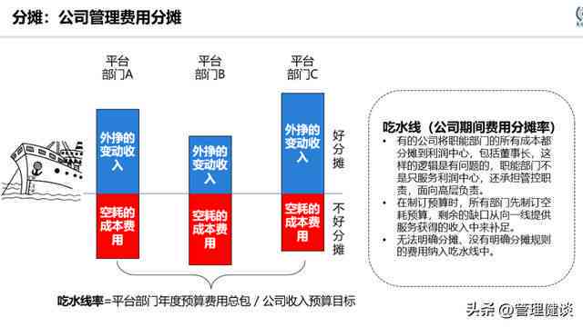 明确主次责任界定，科学划分核心与辅助责任归属