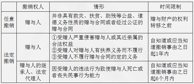 明确主次责任界定，科学划分核心与辅助责任归属