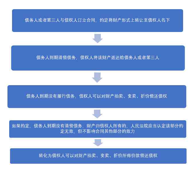 对方承担次要责任时，代为偿还债务的相关法律解析与操作指南