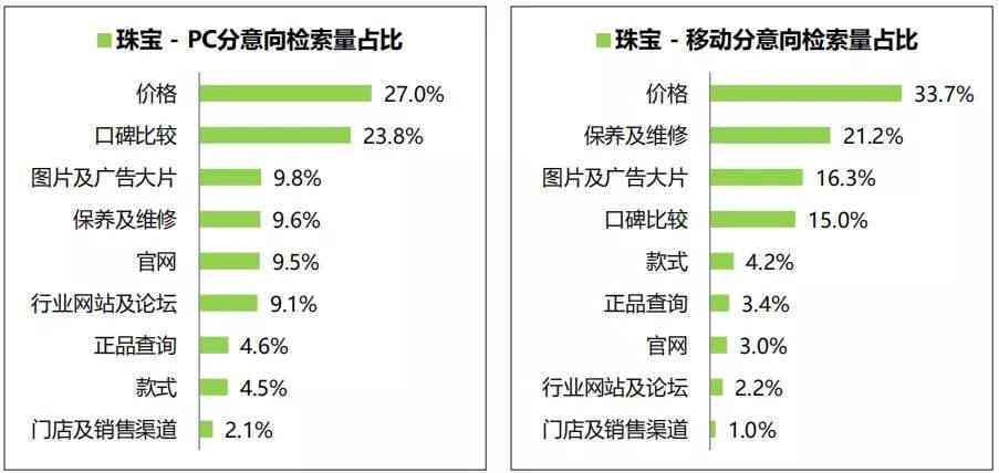 那主要责任,和次要责任,各承担多少：比例划分及区别详解