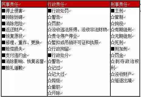 那主要责任,和次要责任,各承担多少：比例划分及区别详解