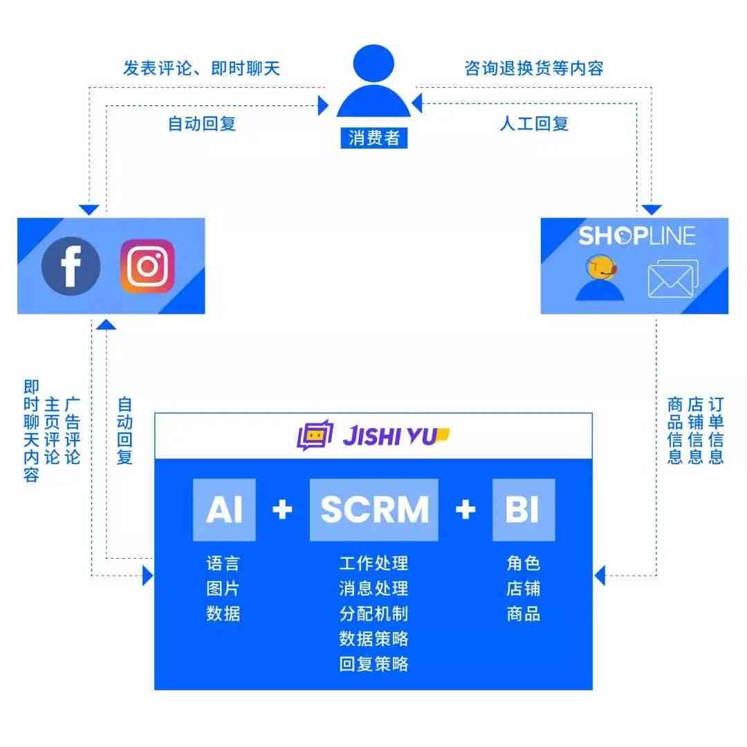 AI技术在客服领域的全方位应用与优势解析：提升服务效率、优化用户体验