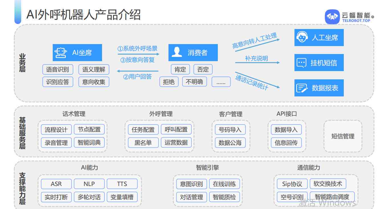 深入了解AI客服：功能、优势、应用场景及未来发展趋势