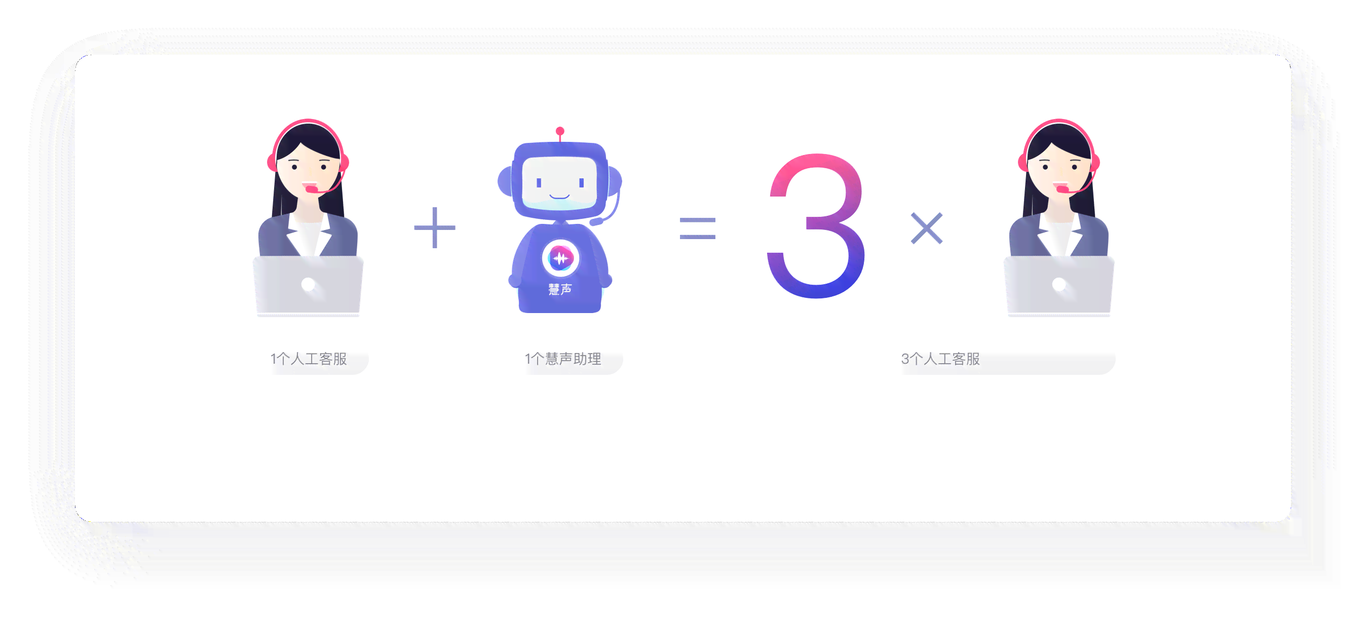 AI在线客服：WordPress集成与智能客服功能解析