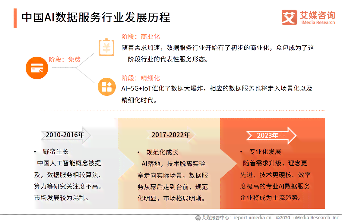 AI行业招商推广指南：全面解决方案与成功案例文案汇编
