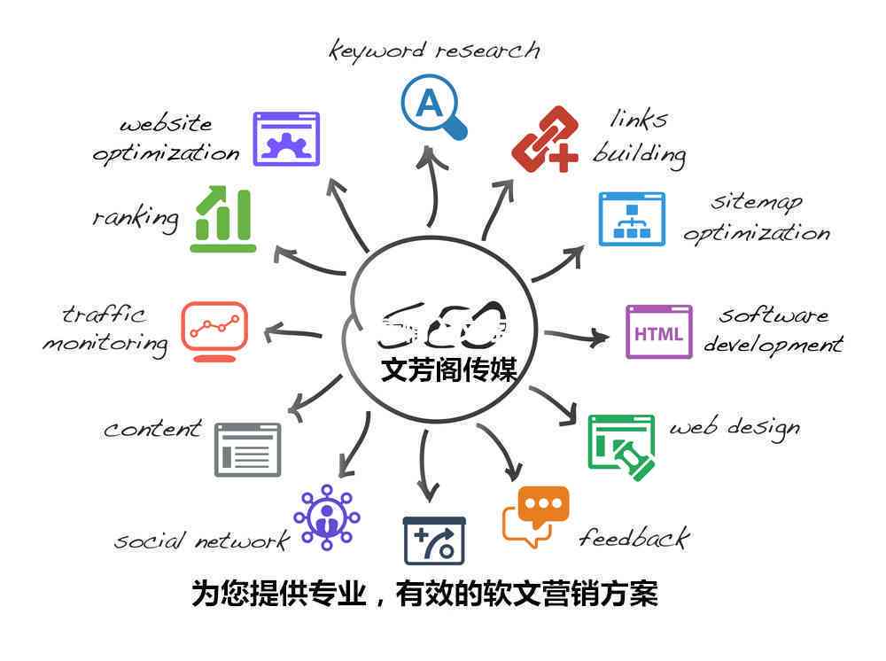 全面攻略：产业招商策略与高效软文撰写指南，助力项目落地与市场展