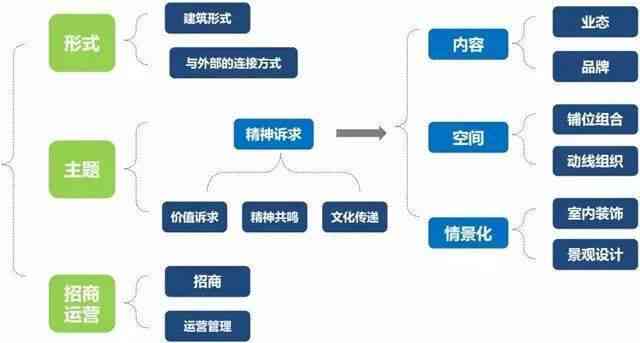 全面攻略：产业招商策略与高效软文撰写指南，助力项目落地与市场展