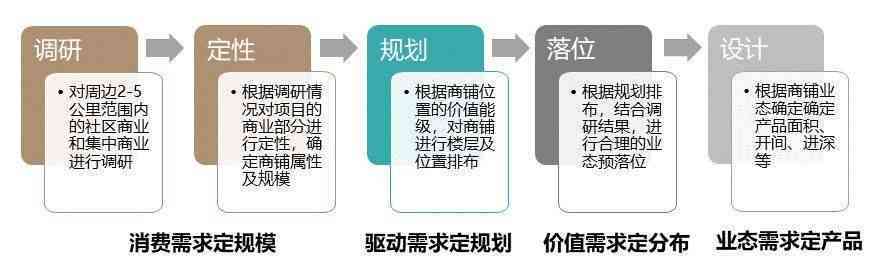 全面攻略：产业招商策略与高效软文撰写指南，助力项目落地与市场展