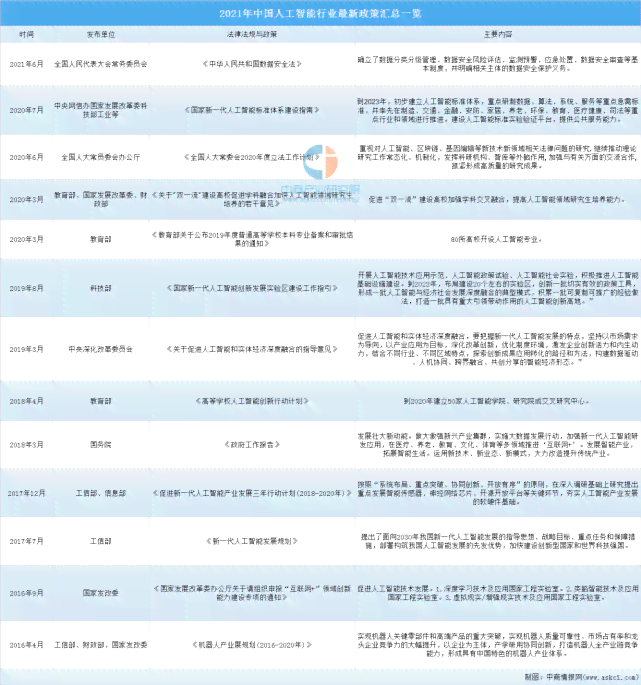 人工智能前沿领域投资洞察与机遇分析报告