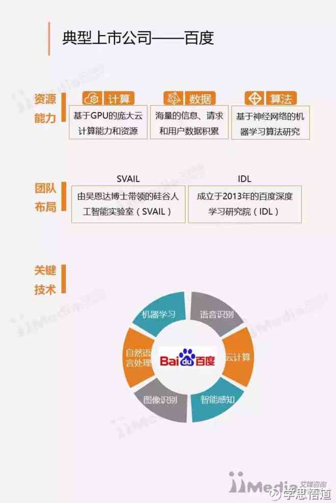 人工智能前沿领域投资洞察与机遇分析报告