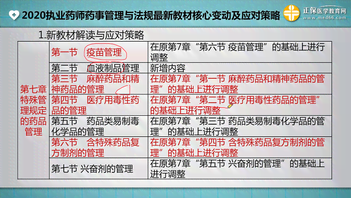 应对Rite Aid面临的法律法规挑战：策略与解决方案