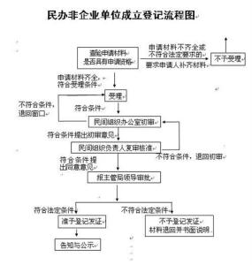 校园与企业欺情形处罚指南：法律法规、处理流程与预防措详解
