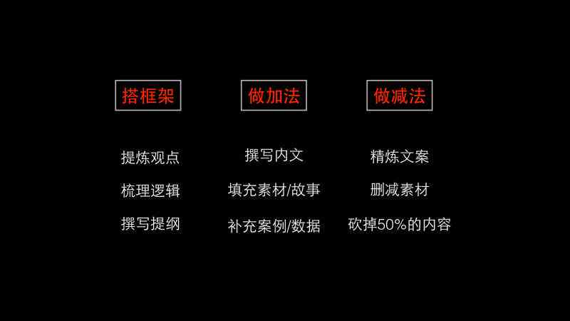 一站式文案创作与服务：满足您的所有内容创作与安装需求