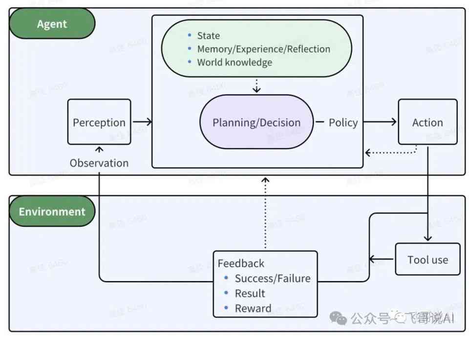 全面解析：AI脚本开发中常用的编程语言及适用场景