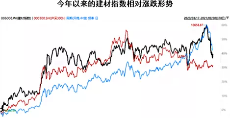 工作表现合标准：正常工作状态下的高效运转