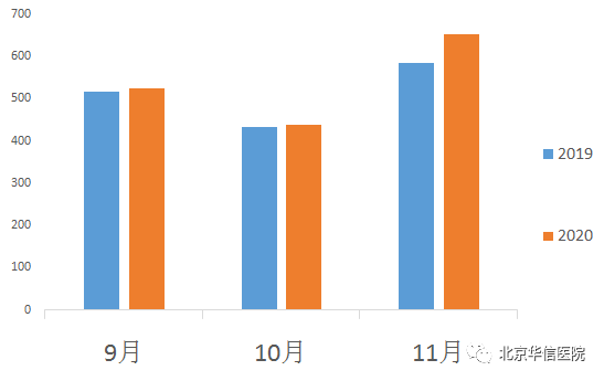 工作表现合标准：正常工作状态下的高效运转