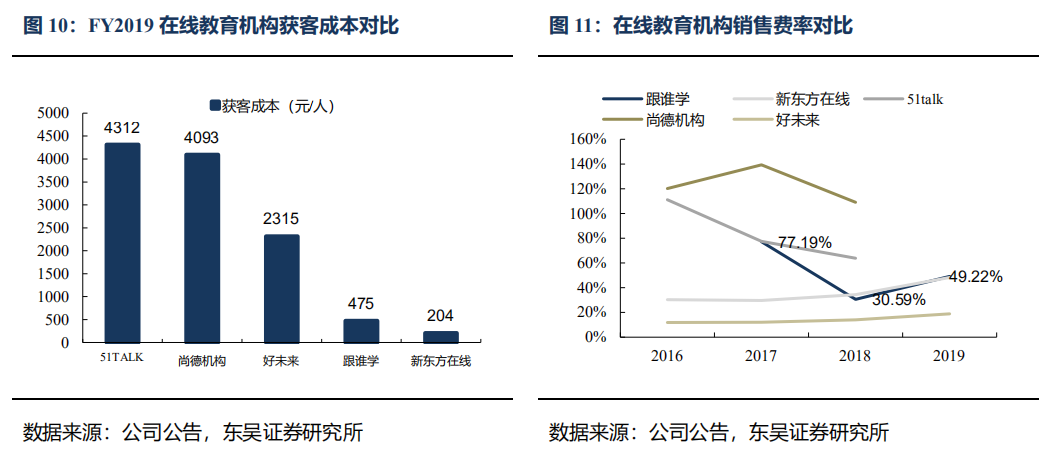 工作表现合标准：正常工作状态下的高效运转
