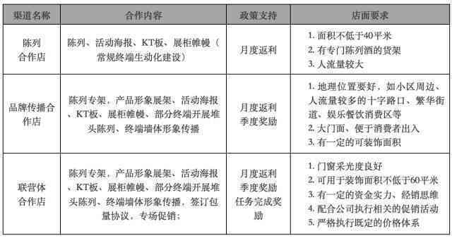 工作表现合标准：正常工作状态下的高效运转