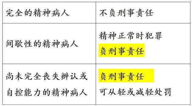 工伤导致昏迷评定：深度昏迷患者的伤残级别判定