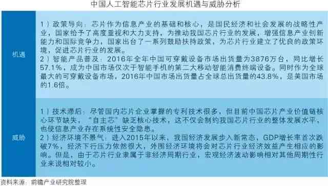 人工智能论文3000字范文(精选7篇)：含2000字范文及参考