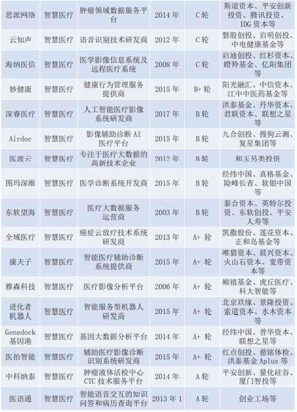 深度学与自然语言处理：4000字人工智能领域前沿论文探讨