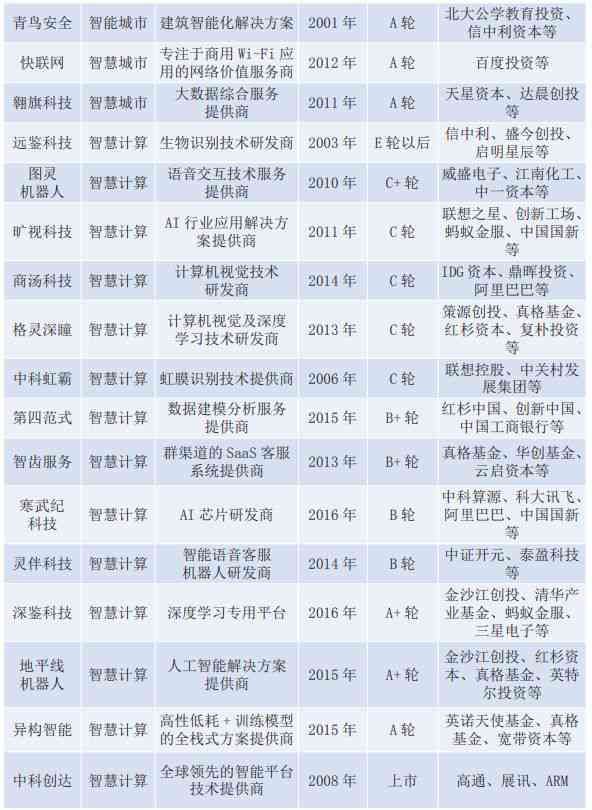 深度学与自然语言处理：4000字人工智能领域前沿论文探讨